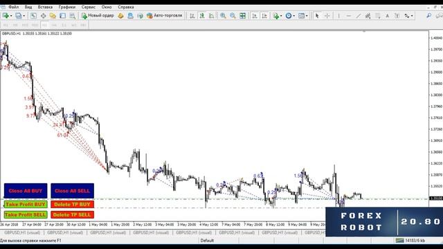 Торговый Forex робот "20.80". Разгон депозита в 83 раза. Режим Turbo. смотреть онлайн