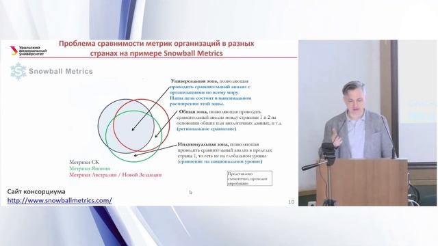 Акоев Марк Анатольевич «Журнальный white list: для чего он нужен в университете (если нужен)» смотреть онлайн