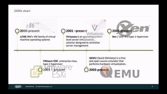 Коротка історія віртуалізації | EPAM DevOps Webinar смотреть онлайн