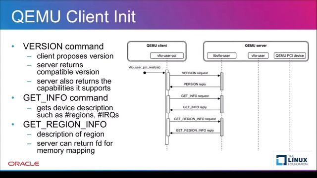 VFIO User - Using VFIO as the IPC Protocol in Multi-process QEMU - John Johnson & Jagannathan Raman смотреть онлайн
