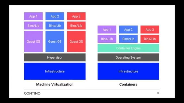 [Webinar] Getting Started With Kubernetes
