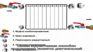 Подключение радиатора отопления к двухтрубной системе: выбор оптимального варианта подключения
