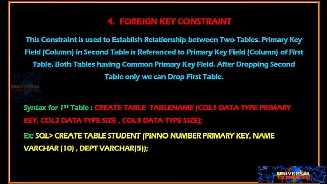 What are Sql Constraints ? | RDBMS-4 | UTC Computers | Universal TechnoCloud 39. смотреть онлайн