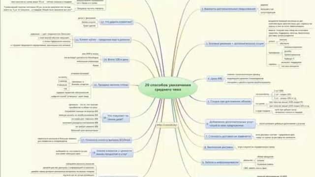 20 способов увеличения среднего чека