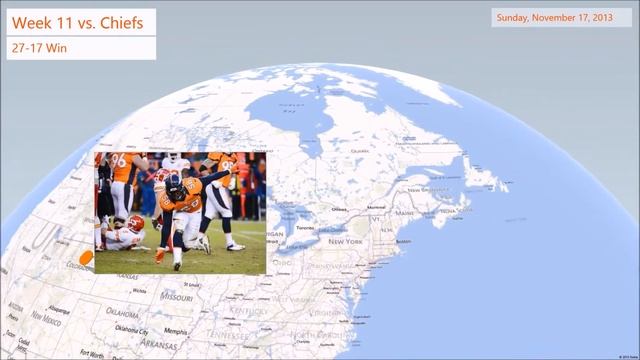 Broncos Road to the Big Game, Power BI, Microsoft Business Intelligence смотреть онлайн
