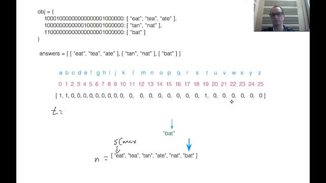 LeetCode 49 - Group Anagrams смотреть онлайн