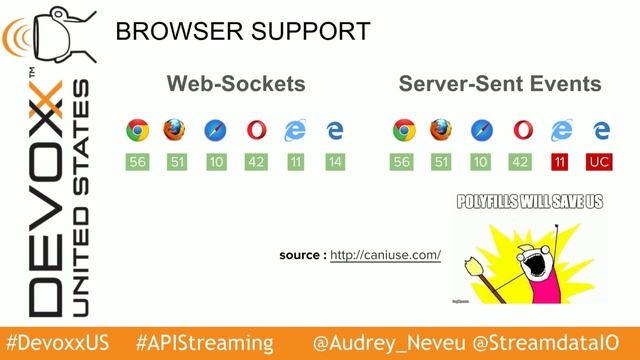 The End of Polling by Audrey Neveu смотреть онлайн
