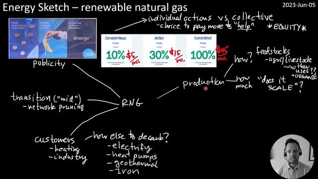 Energy Sketch - renewable natural gas doesn't scale смотреть онлайн