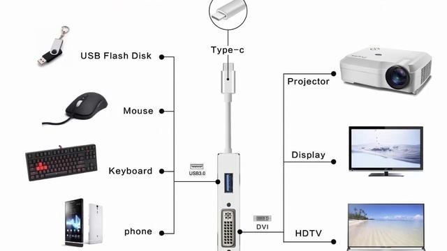 5 Best DVI HDMI Adapters In 2019