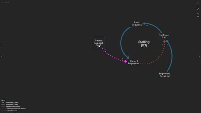 Creating Relationship Models xRev смотреть онлайн