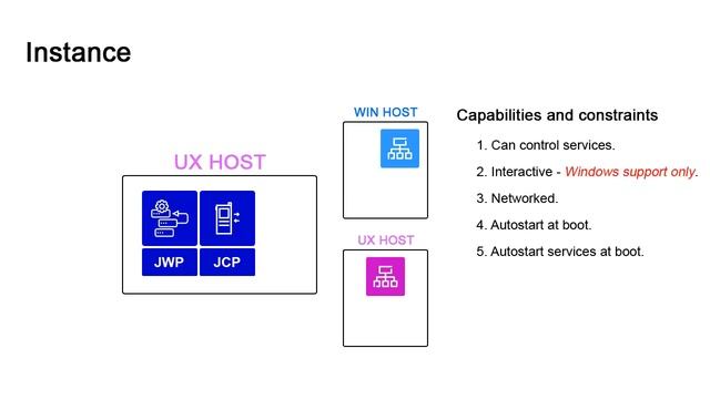 Service Manager Overview смотреть онлайн