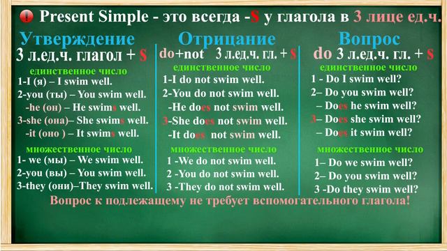 простое НАСТОЯЩЕЕ время в английском языке / PRESENT Simple смотреть онлайн