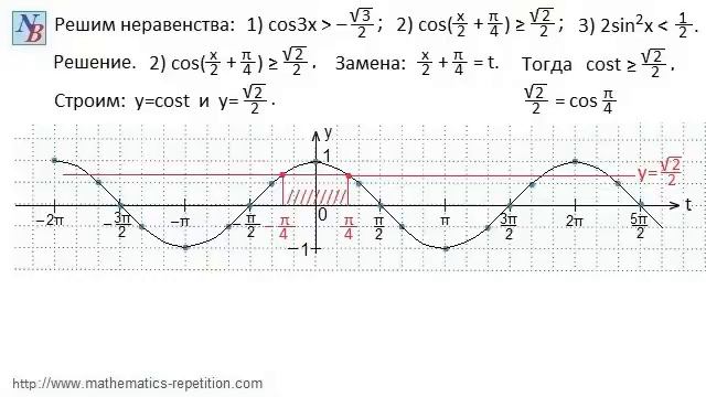 10.2.4. Решение тригонометрических неравенств. Часть 4. смотреть онлайн