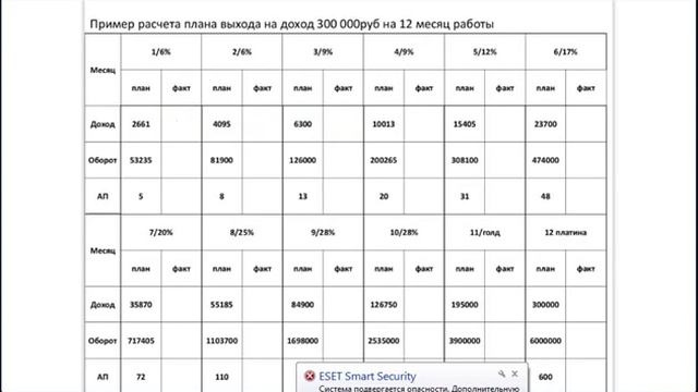 Планирование вашего бизнеса ESSENS: Хлебушкина Людмила
