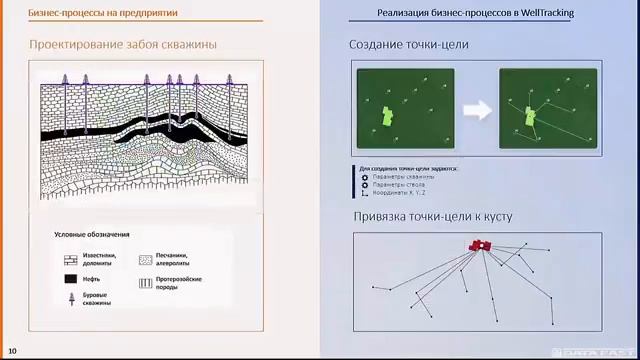 Автоматизация маркшейдерских работ Самотлорнефтегаза с новой версией WellTracking 6.3 в среде ArcGI смотреть онлайн