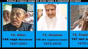 Долгожители планеты. Самые старые люди во всем мире в мировой истории человечества.