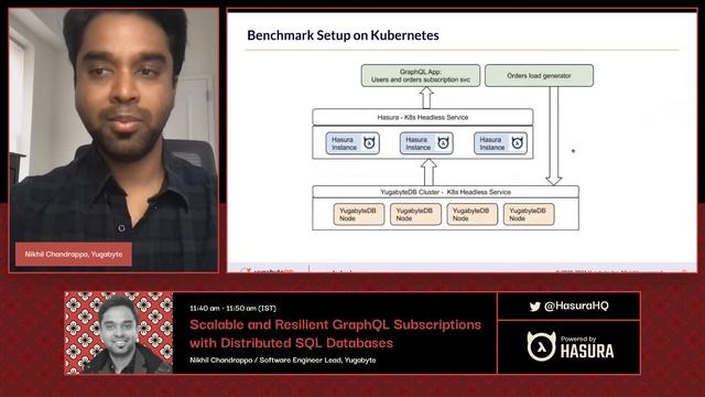 Scalable and Resilient GraphQL Subscriptions with Distributed SQL Databases смотреть онлайн