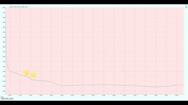 Измеряем сопротивление почвы. смотреть онлайн