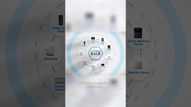 1st KNX/Tuya APP- Zigbee 3.0 Gateway Bi-directional Smart Control Integration of Wired & Wireless смотреть онлайн