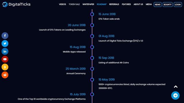 Полный Обзор Digital Ticks ICO - Удобная Биржа для Трейдеров смотреть онлайн