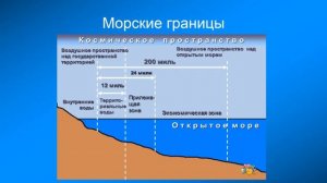 Сухопутные и морские границы России