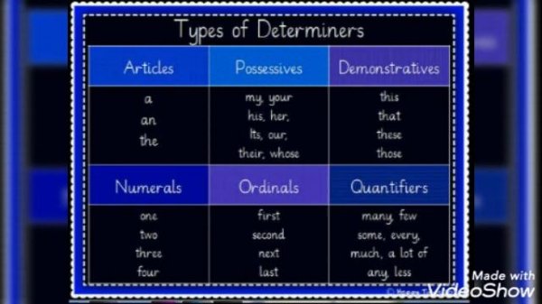 Determiner :MUCH or MANY or A LOT OF??? Countable and Uncountable Nouns!