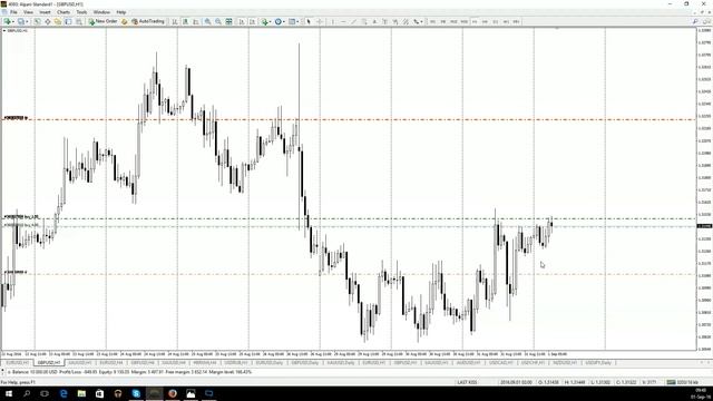Утренний обзор валютного рынка для эффективной торговли от 01.09.2016 смотреть онлайн