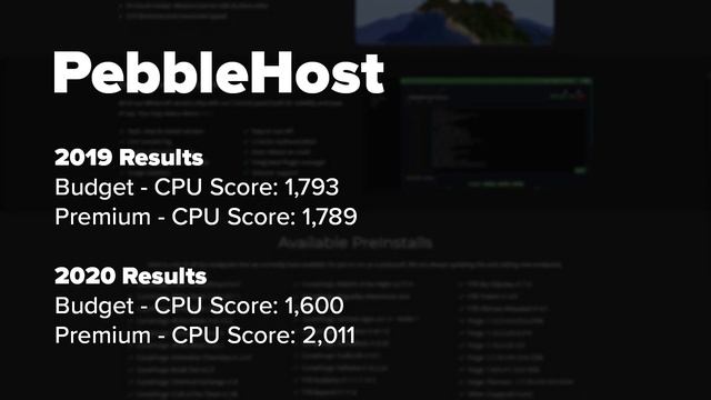 Best Minecraft Server Hosts in 2020 смотреть онлайн