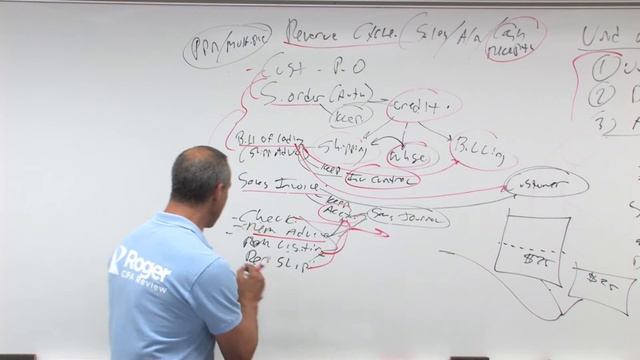 Internal Control: Revenue Cycle - Lesson 5 смотреть онлайн
