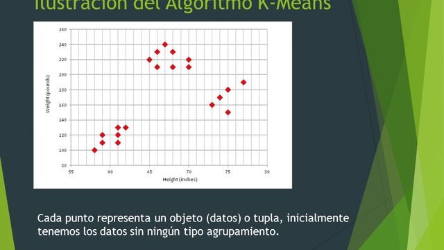 Agrupamiento de K means смотреть онлайн
