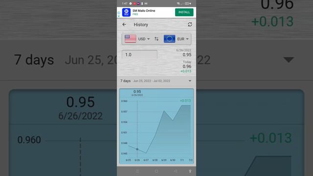 July 02, 2022 - EUR to USD Foreign Exchange Update | FOREX | Euro | US dollar | Europe смотреть онлайн