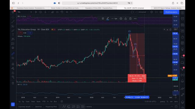 Что происходит с китайскими акциями? смотреть онлайн