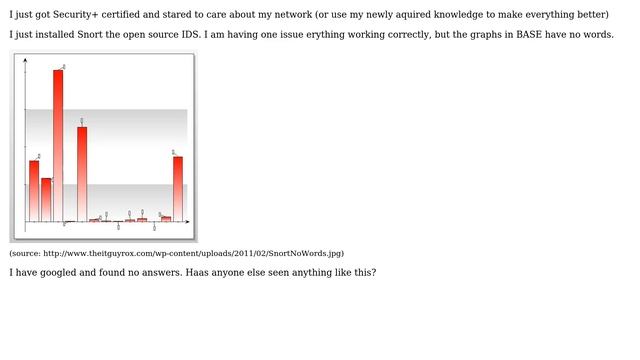DevOps & SysAdmins: My snort graphs have no words (3 Solutions!!) смотреть онлайн