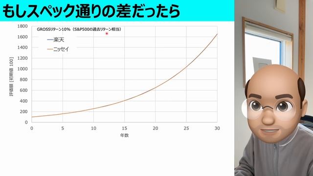 【最安コスト0.198%】楽天NASDAQ100は買いなのか？【＋ポイント付き】 смотреть онлайн