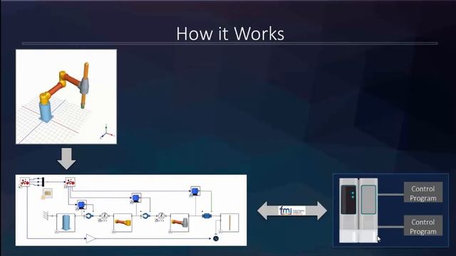 Model-Driven Digital Twins for Lower Risk Product Development смотреть онлайн