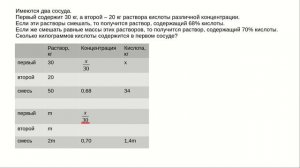 № 70. Два сосуда с кислотой. Задание 11. ЕГЭ. Математика. Профильная.