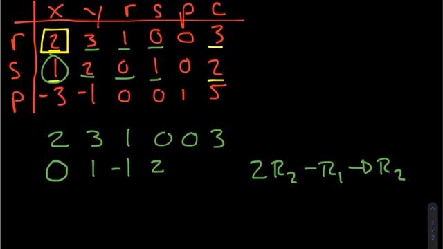 Linear Programming-Using Row Operations on Tableau смотреть онлайн