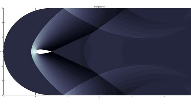Naca Profil - Discontinuous Galerkin Code - Euler Equations - Python/Matlab/C++ смотреть онлайн