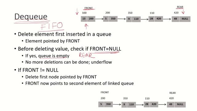 DSA21b - Delete element from queue using linked list смотреть онлайн