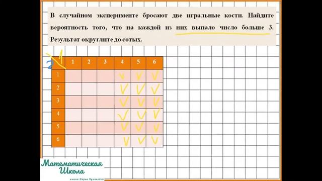 Теория Вероятности. Урок 4. Пара игральных костей. Часть 2