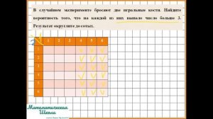 Теория Вероятности. Урок 4. Пара игральных костей. Часть 2