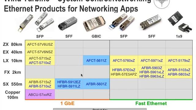 Optical Fiber Applications For Wind Power Systems (Webinar)