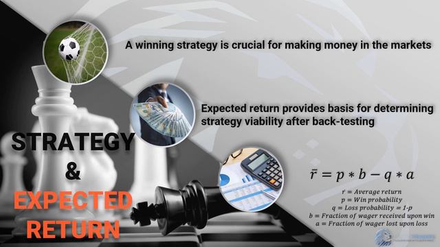 Introduction To Risk Management