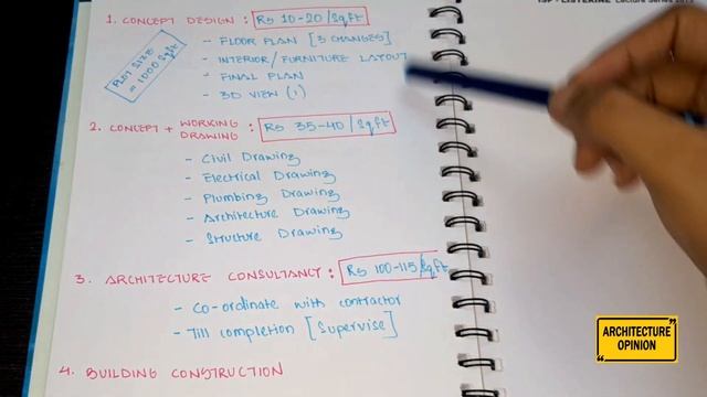 Architect Fees in India | Drawings | Plans | Construction | Site Visit | Meeting | Types of Charges смотреть онлайн