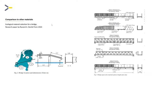 Sustainability & Recycling of GRP смотреть онлайн