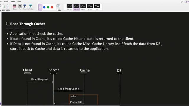 19. System Design: Distributed Cache and Caching Strategies | Cache-Aside, Write-Through, Write-Bac смотреть онлайн