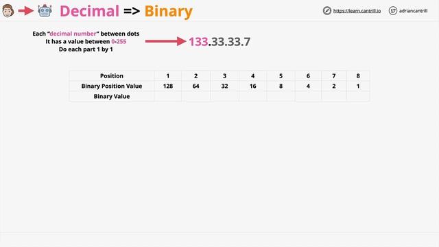 aws 21-30 смотреть онлайн