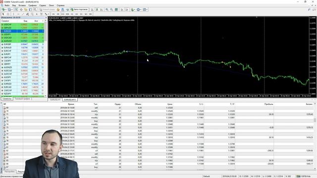 РАЗБОР СОВЕТНИКА WILLY С СЕРГЕЕМ ЧИСТЫМ смотреть онлайн