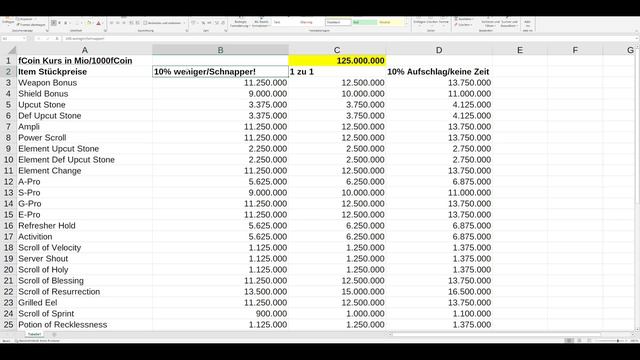 Item/Equip Shopping in Flyff Universe! Wie viel sind meine Items wert? FCoin Rechner! смотреть онлайн