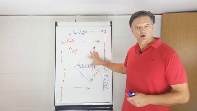 Стартап как основной вектор развития инновационной экономики